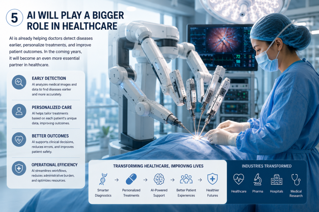 AI Will Play a Bigger Role in Healthcare