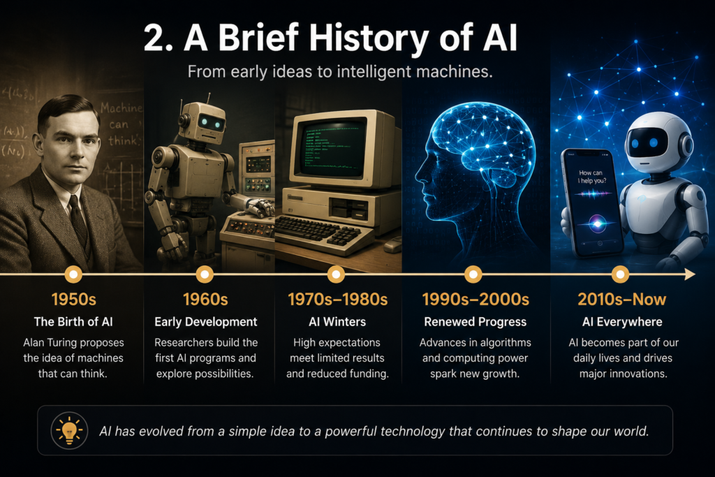 A Brief History of Artificial Intelligence