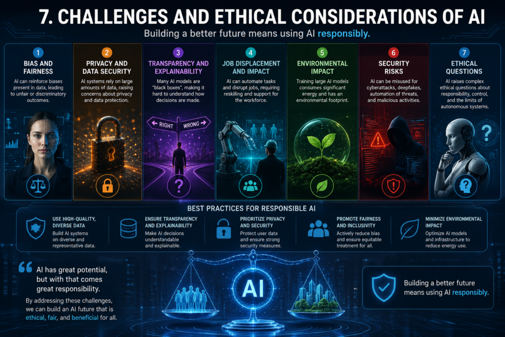 Challenges and Risks of AI