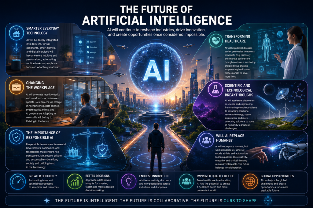 The Future of Artificial Intelligence